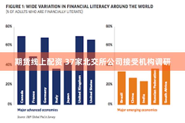 期货线上配资 37家北交所公司接受机构调研