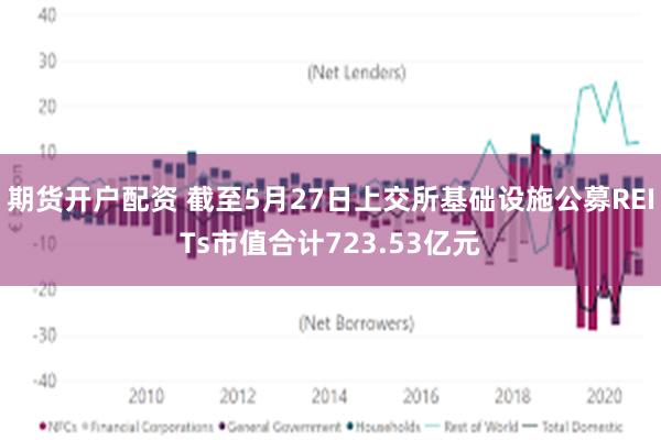 期货开户配资 截至5月27日上交所基础设施公募REITs市值合计723.53亿元