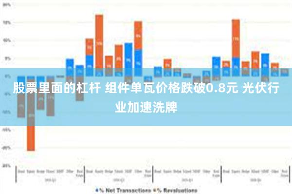 股票里面的杠杆 组件单瓦价格跌破0.8元 光伏行业加速洗牌