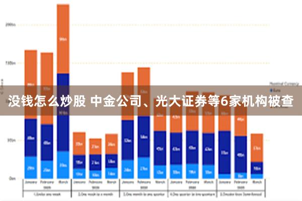 没钱怎么炒股 中金公司、光大证券等6家机构被查