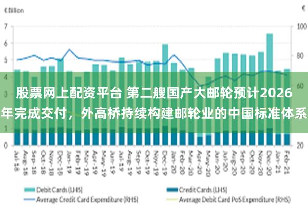 股票网上配资平台 第二艘国产大邮轮预计2026年完成交付，外高桥持续构建邮轮业的中国标准体系