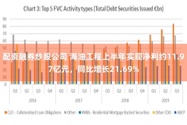 配资融券炒股公司 海油工程上半年实现净利约11.97亿元，同比增长21.69%