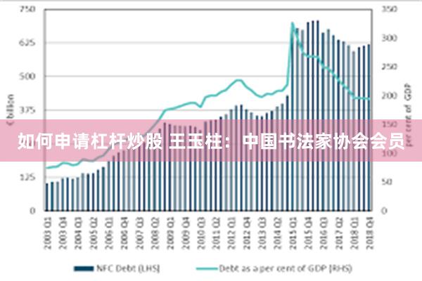 如何申请杠杆炒股 王玉柱：中国书法家协会会员