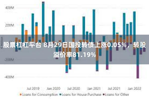 股票杠杠平台 8月29日国投转债上涨0.05%，转股溢价率81.19%