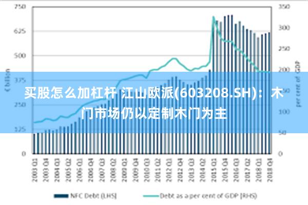 买股怎么加杠杆 江山欧派(603208.SH)：木门市场仍以定制木门为主