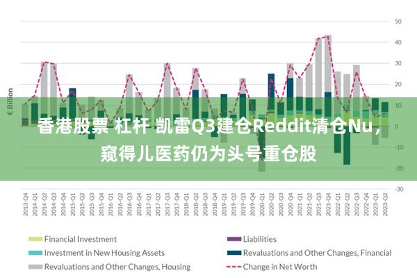 香港股票 杠杆 凯雷Q3建仓Reddit清仓Nu，窥得儿医药仍为头号重仓股