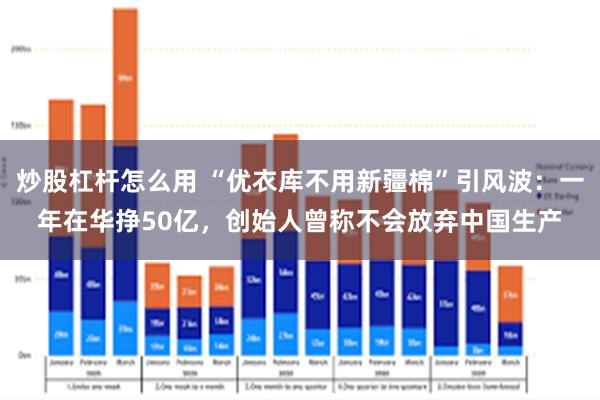 炒股杠杆怎么用 “优衣库不用新疆棉”引风波：一年在华挣50亿，创始人曾称不会放弃中国生产