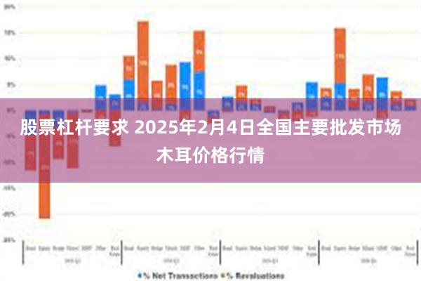 股票杠杆要求 2025年2月4日全国主要批发市场木耳价格行情