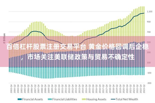 百倍杠杆股票注册交易平台 黄金价格回调后企稳，市场关注美联储政策与贸易不确定性