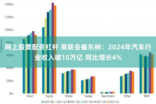 网上股票配资杠杆 乘联会崔东树：2024年汽车行业收入破10万亿 同比增长4%